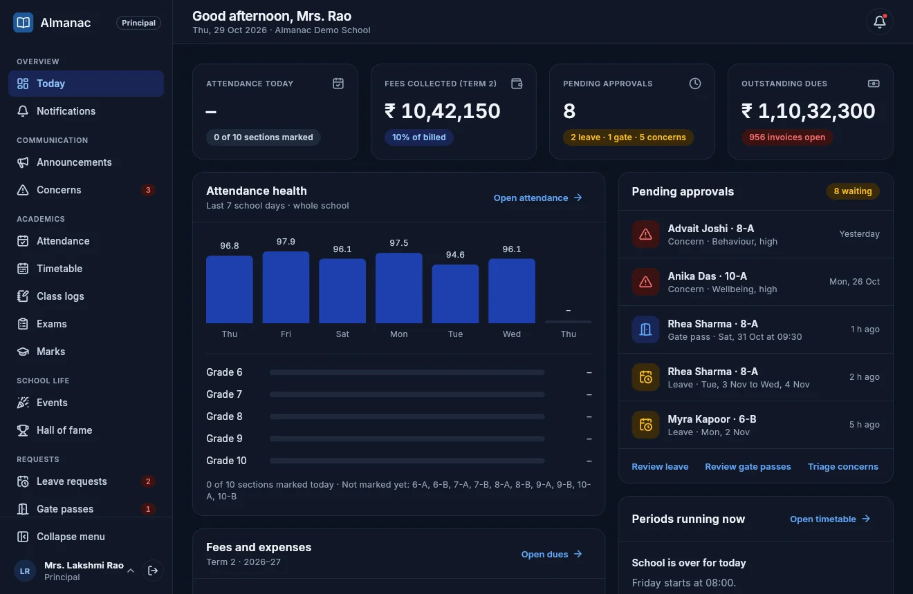 The principal's dashboard in dark mode