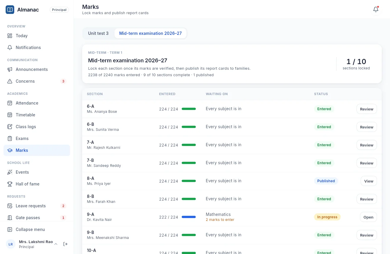 Marks overview: each section's progress, locking and publishing report cards